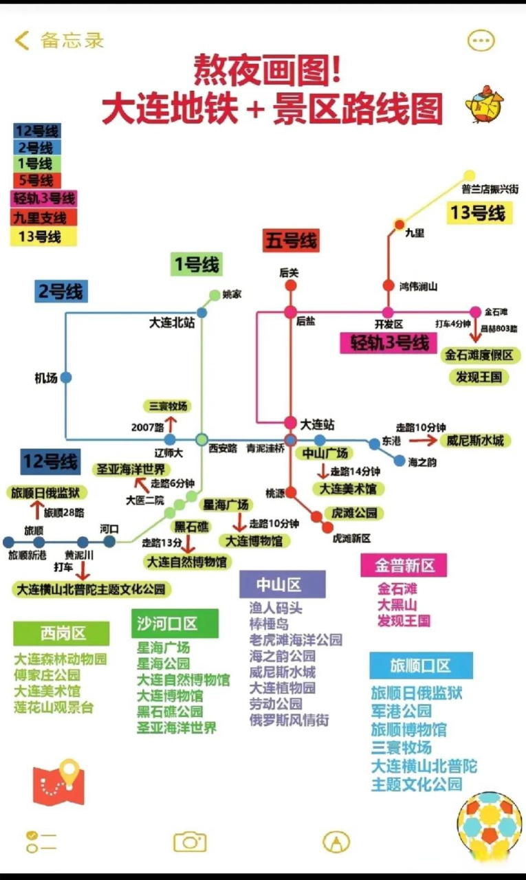 大连旅游地铁线路图,整点大连旅游路线一目了然,收藏好,住店到大连