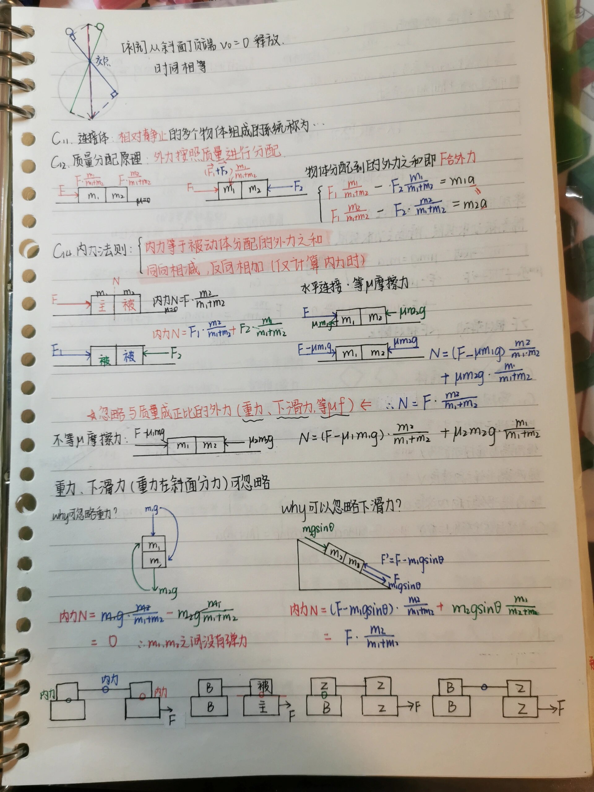 高中物理笔记之牛顿第二定律全集