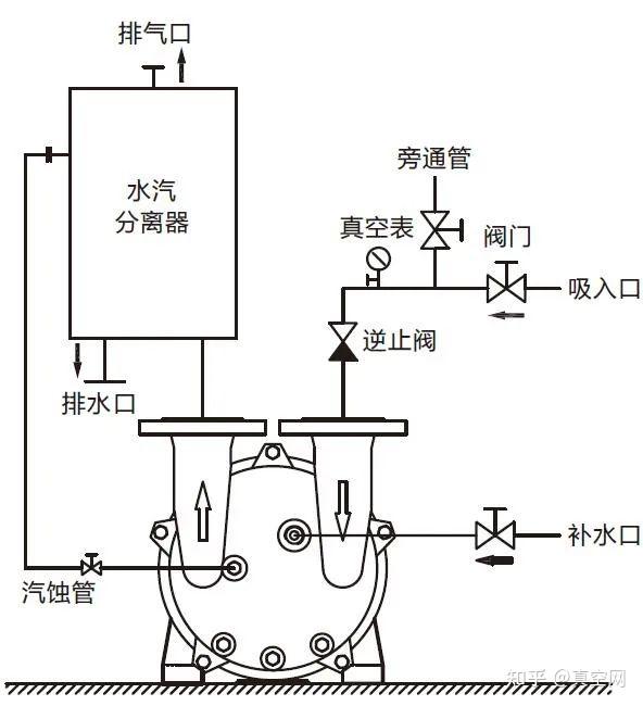 水环式真空泵运行原理图片