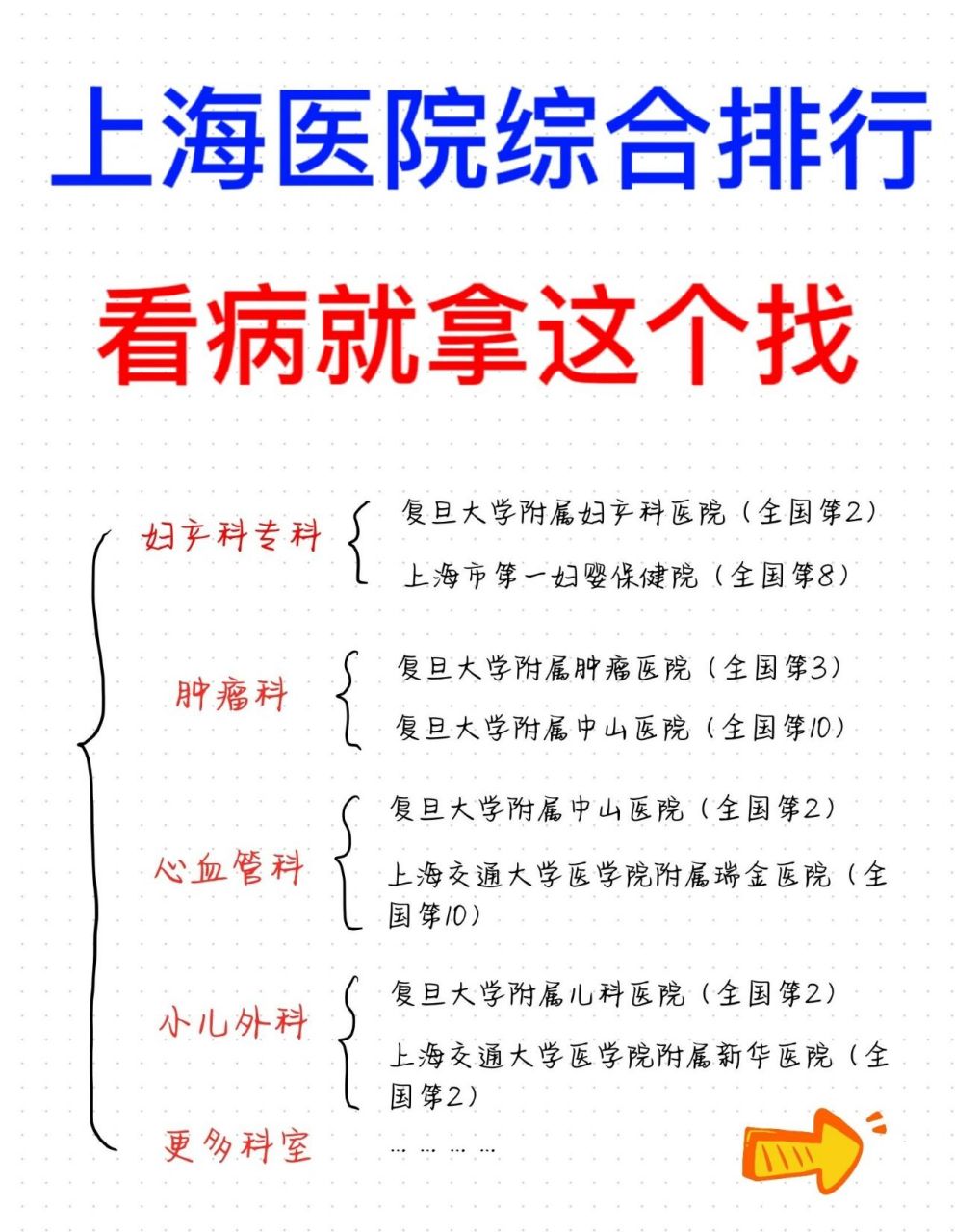 快收好6015 上海三甲医院蕞强科室排行91 上海作为我们国家的