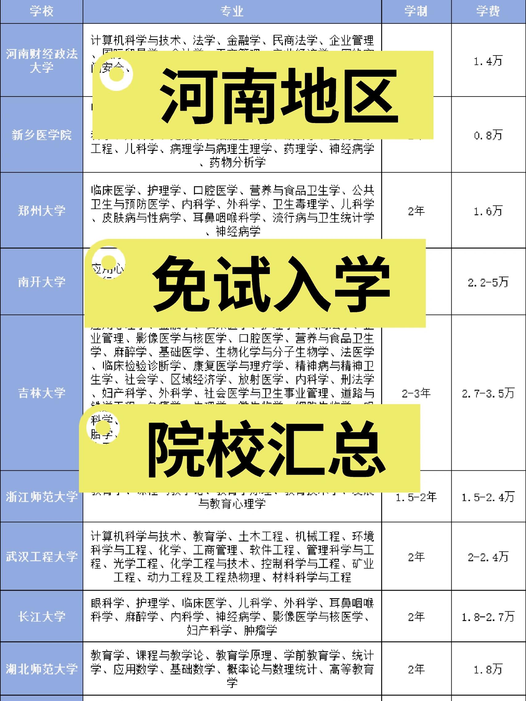 �免试入学,河南地区在职研究生院校汇总