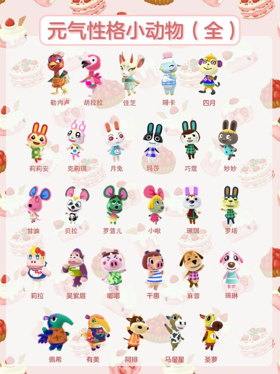 动森元气性格小动物图鉴|全 既上次自恋小动物之后我又整理了元气性格