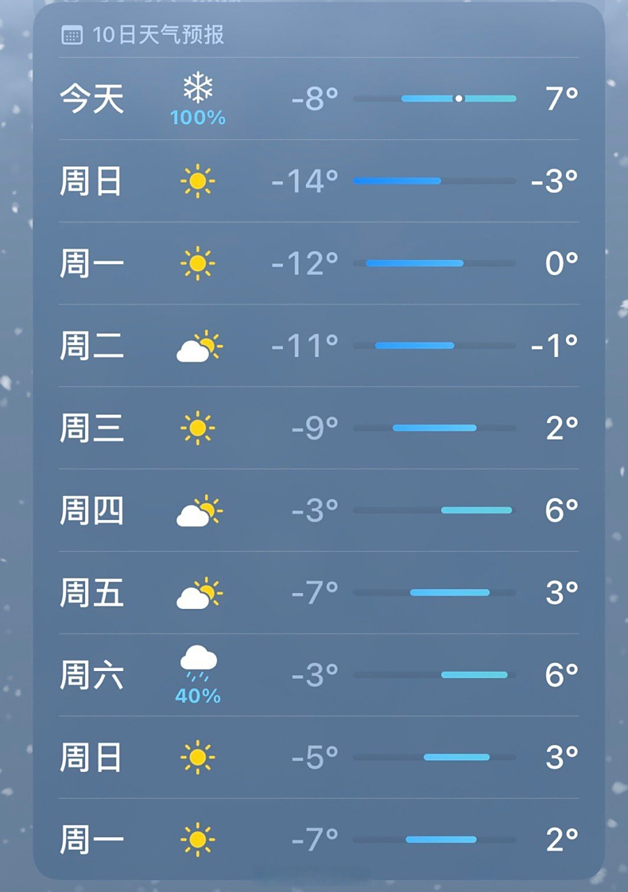 长春天气情况预报
