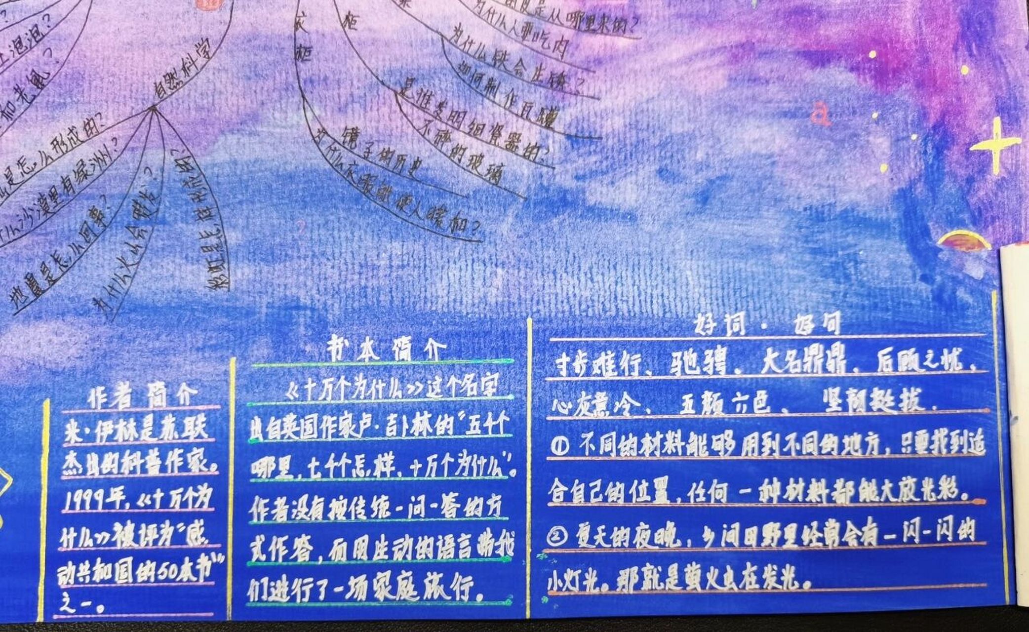 《十万个为什么》思维导图手抄报