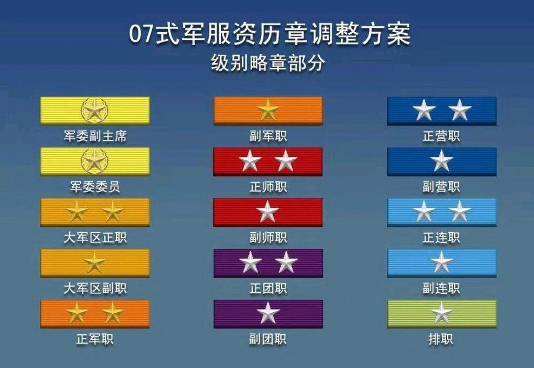 资历章