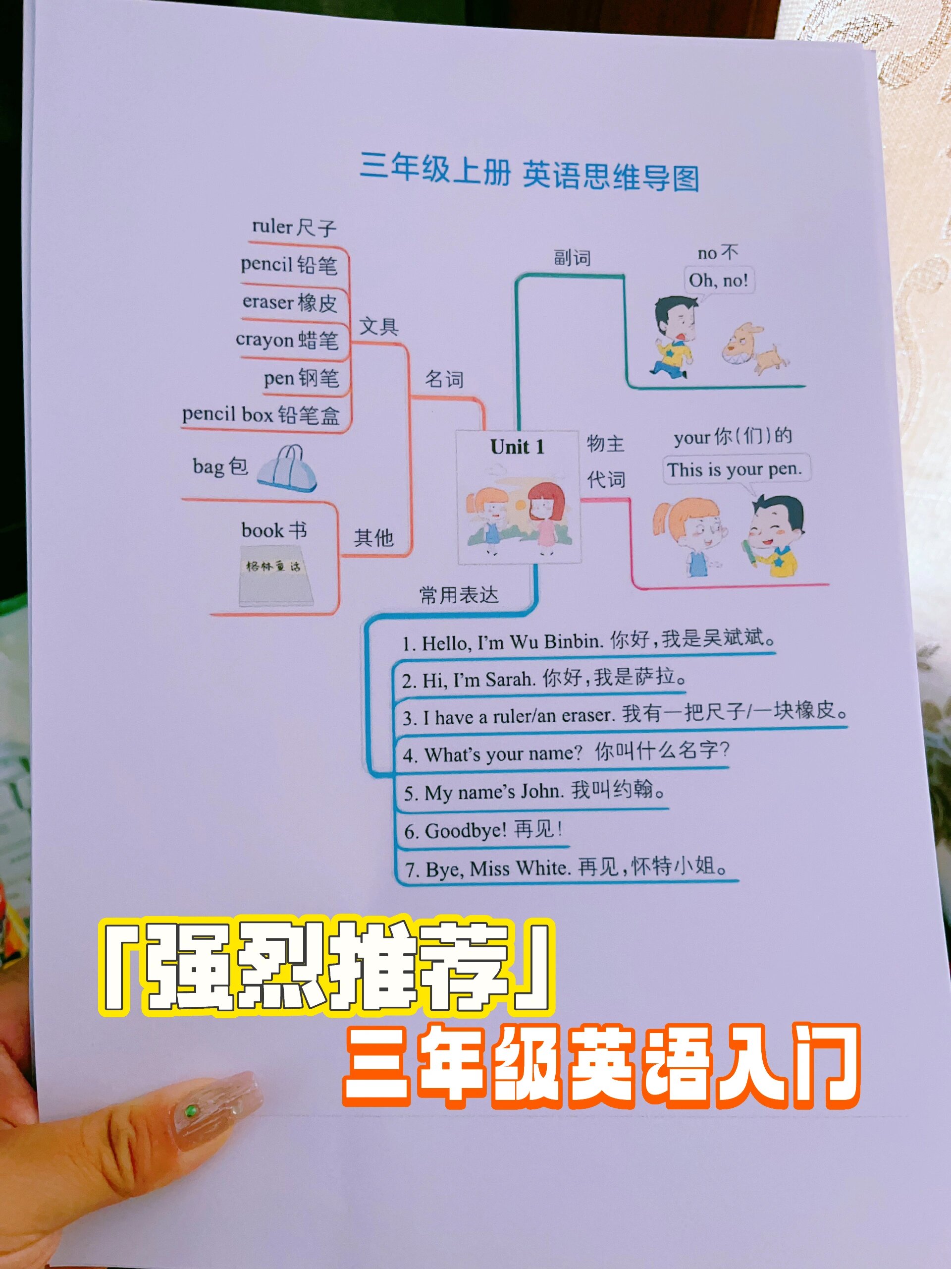 三年级英语上册92知识点汇总7515思维导图英语