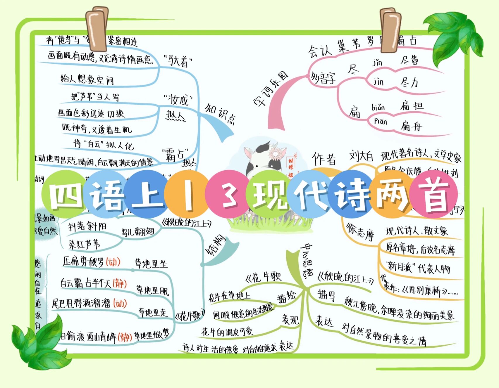 四语上|3《现代诗两首》思维导图