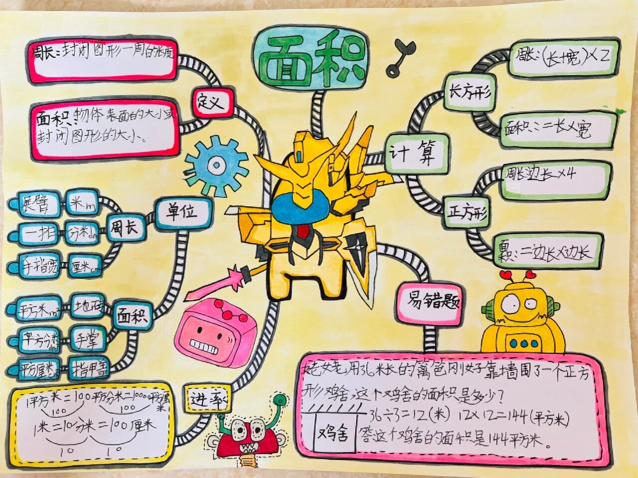 周长和面积手抄报展示图片