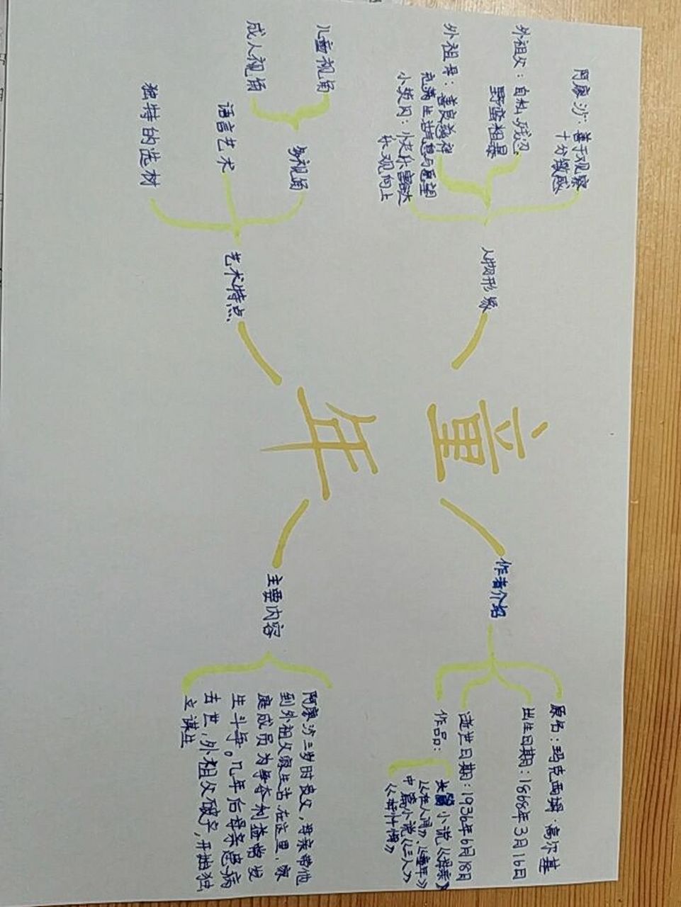 《童年》思维导图,来喽 拿来吧你