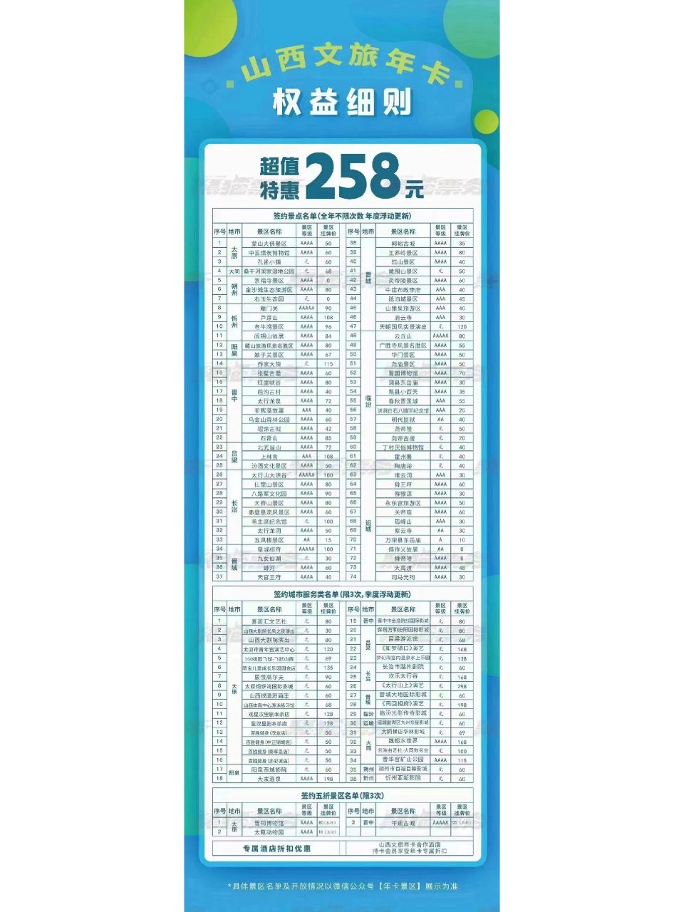 2023年文旅年卡230 2023年山西文旅卡仅需230元凭此卡大汖温泉93