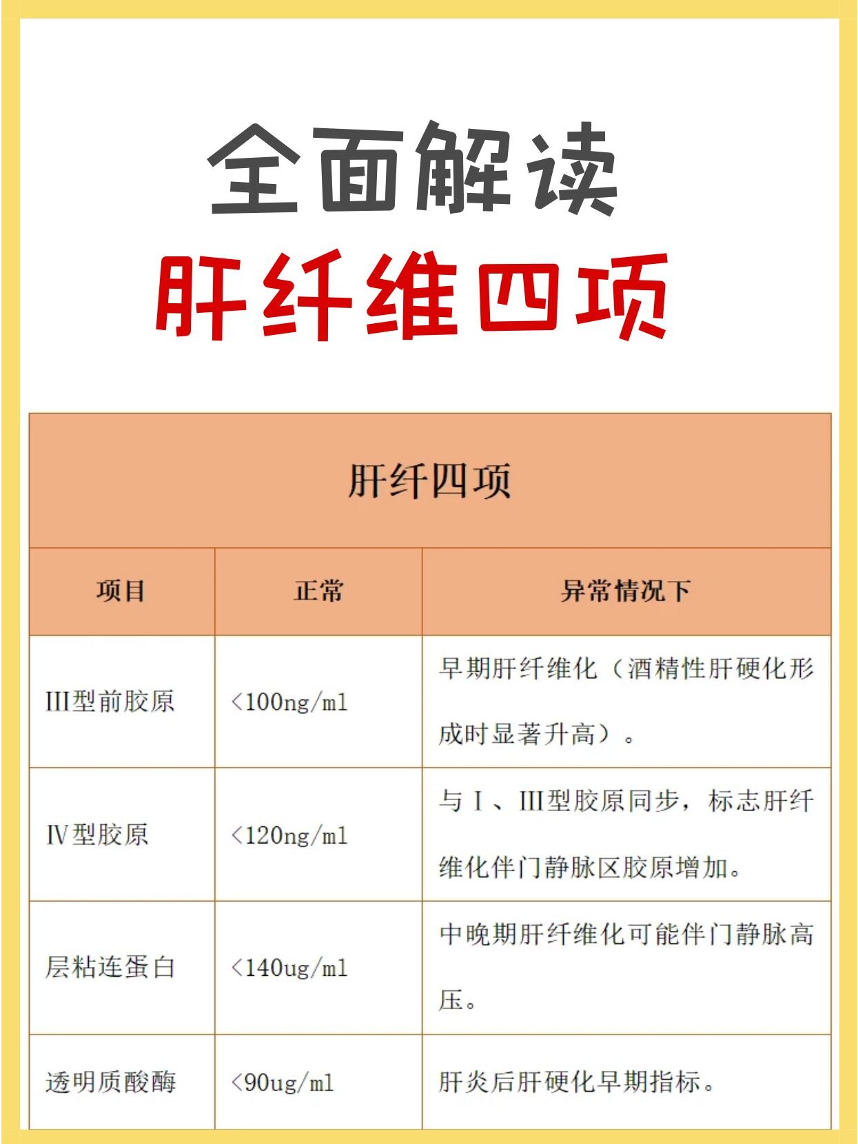 肝纤维化四项的正常值指标如下:, 1,透明质酸酶:正常值范围不超过110