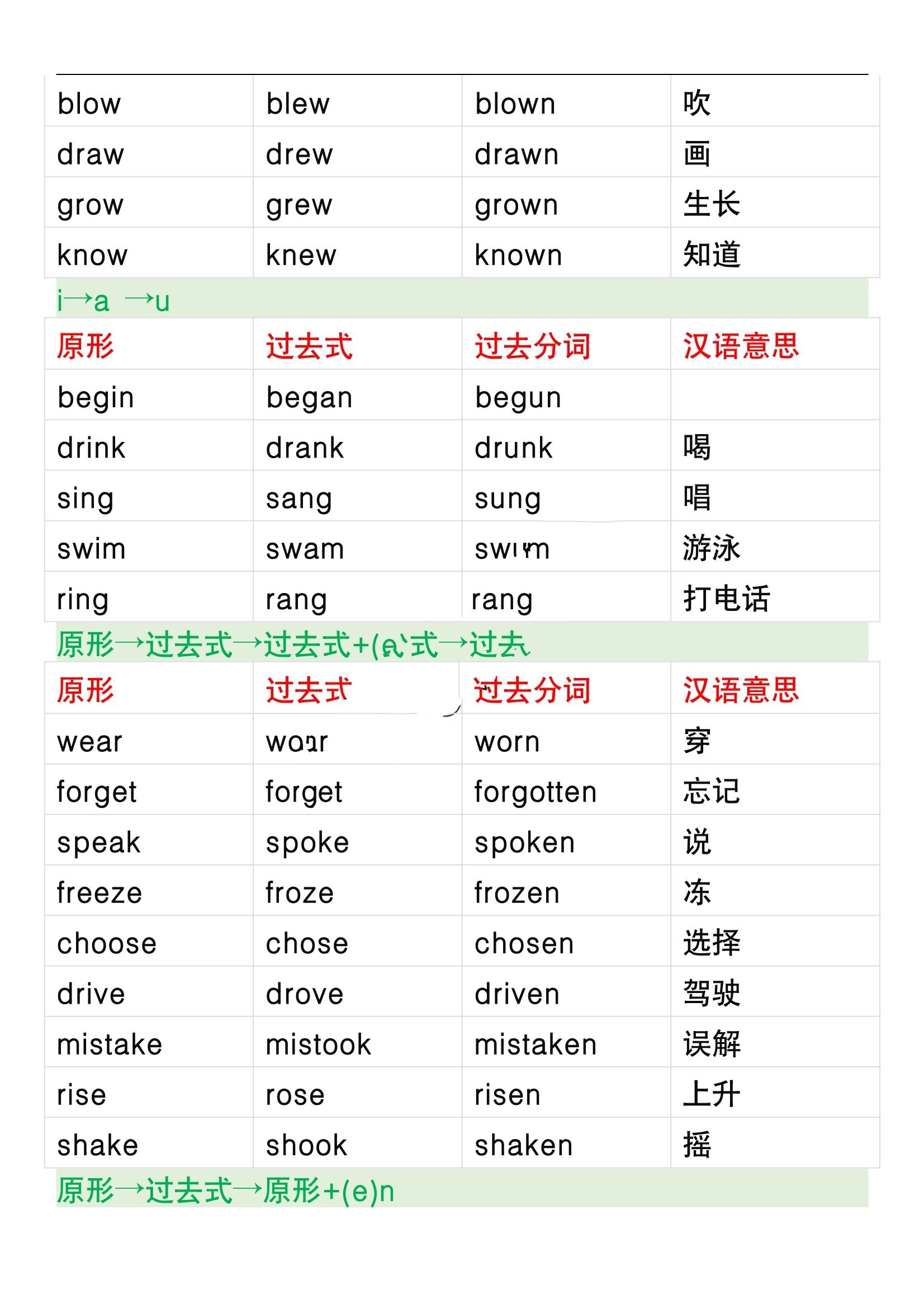 六年级英语上册必考不规则动词变形大全
