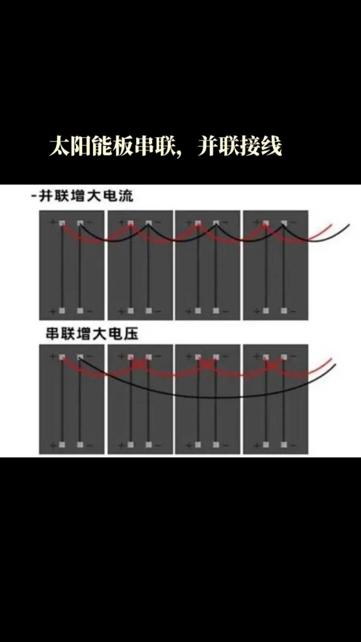 很多小伙伴买了几片太阳能板,不知道怎么并联,怎么串联,看下图就明白