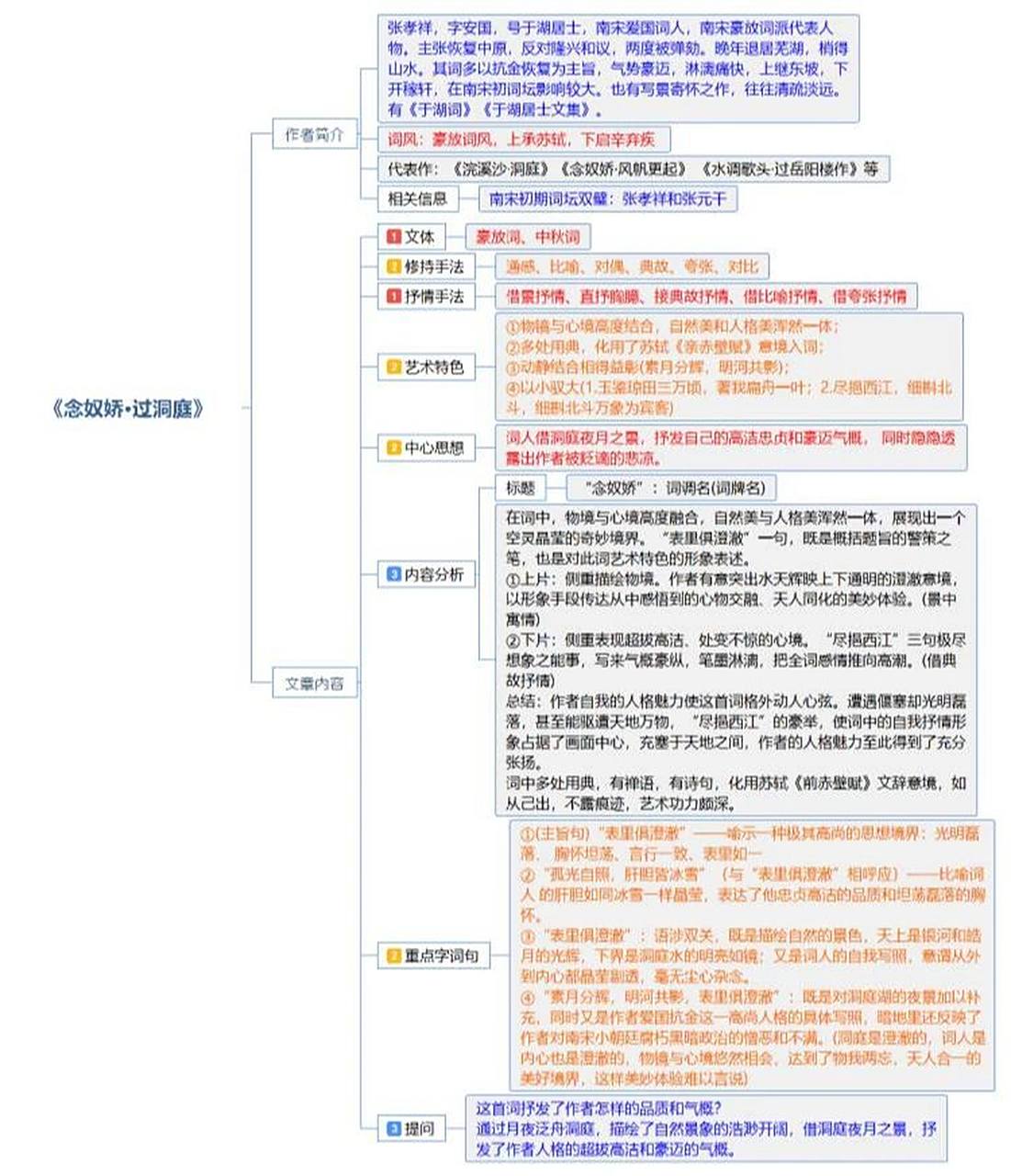 今日也是语文的思维导图分享哦,分享陈情表念奴娇·过洞庭两篇,又是超