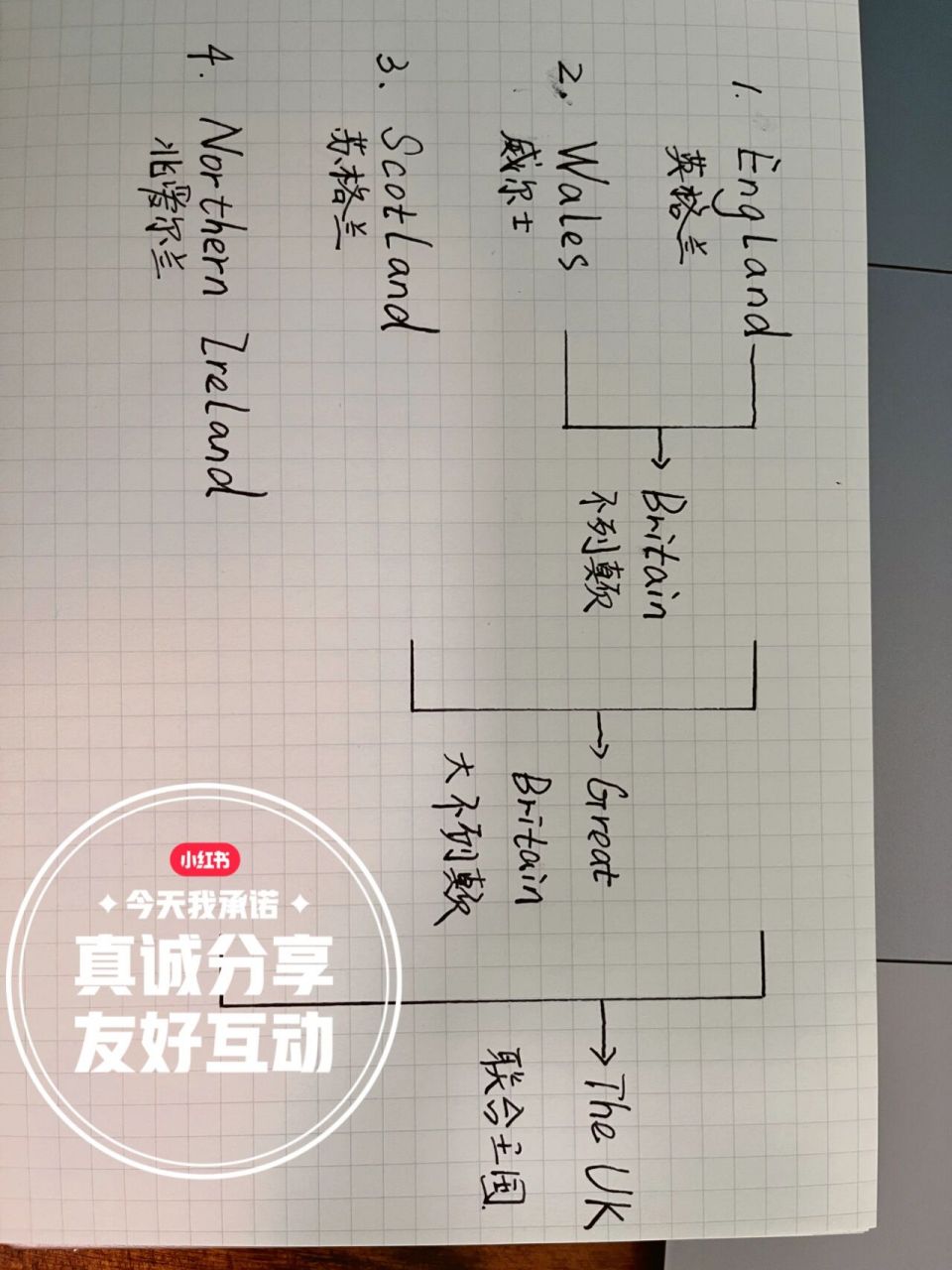 英格兰和威尔士两国称为 不列颠9297 加上苏格兰,三国称为大