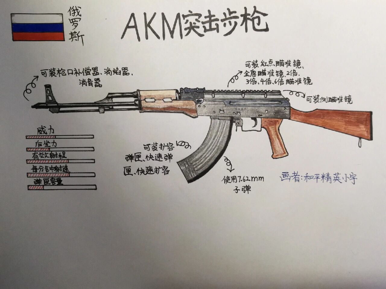 akm皮肤简笔画图片