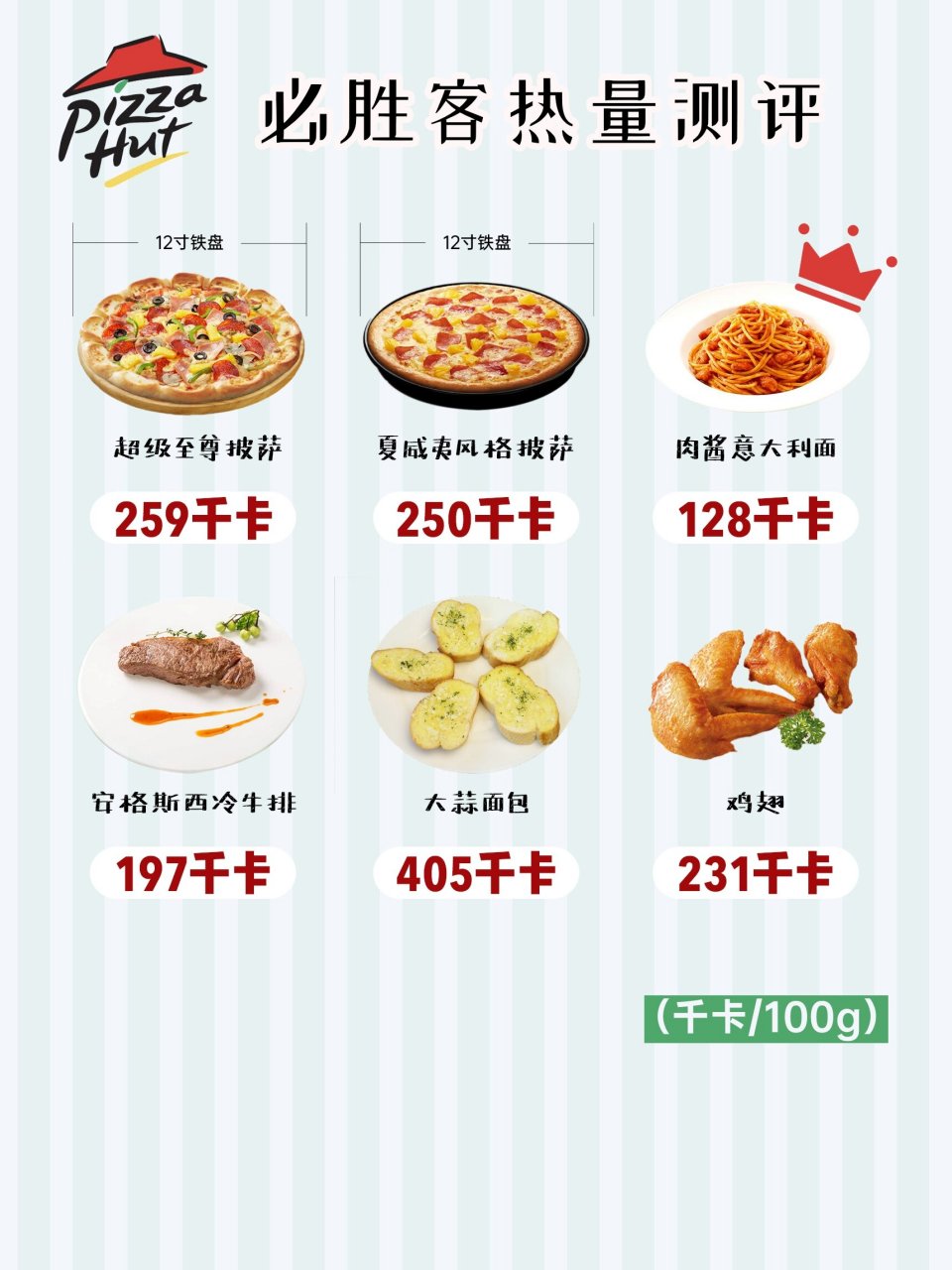 肯德基麦当劳必胜客谁的汉堡热量更高?