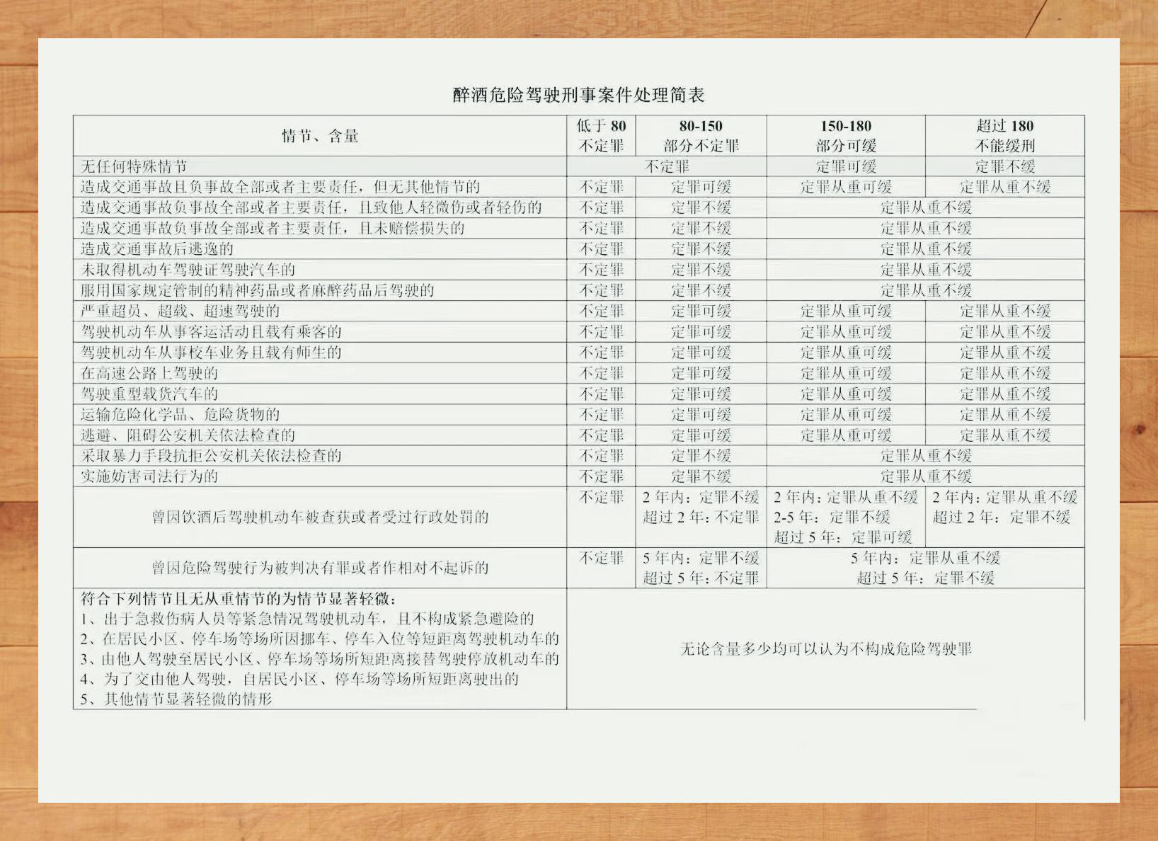 慎请律师应对醉驾自行承担后果更佳