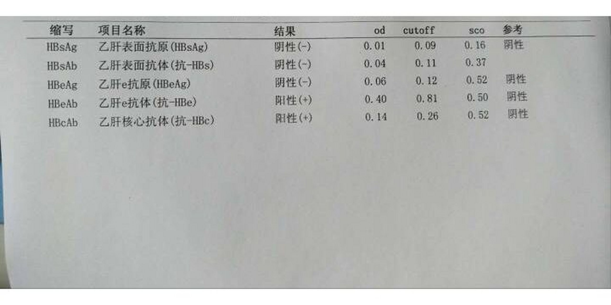 乙肝五项怎么算正常图片