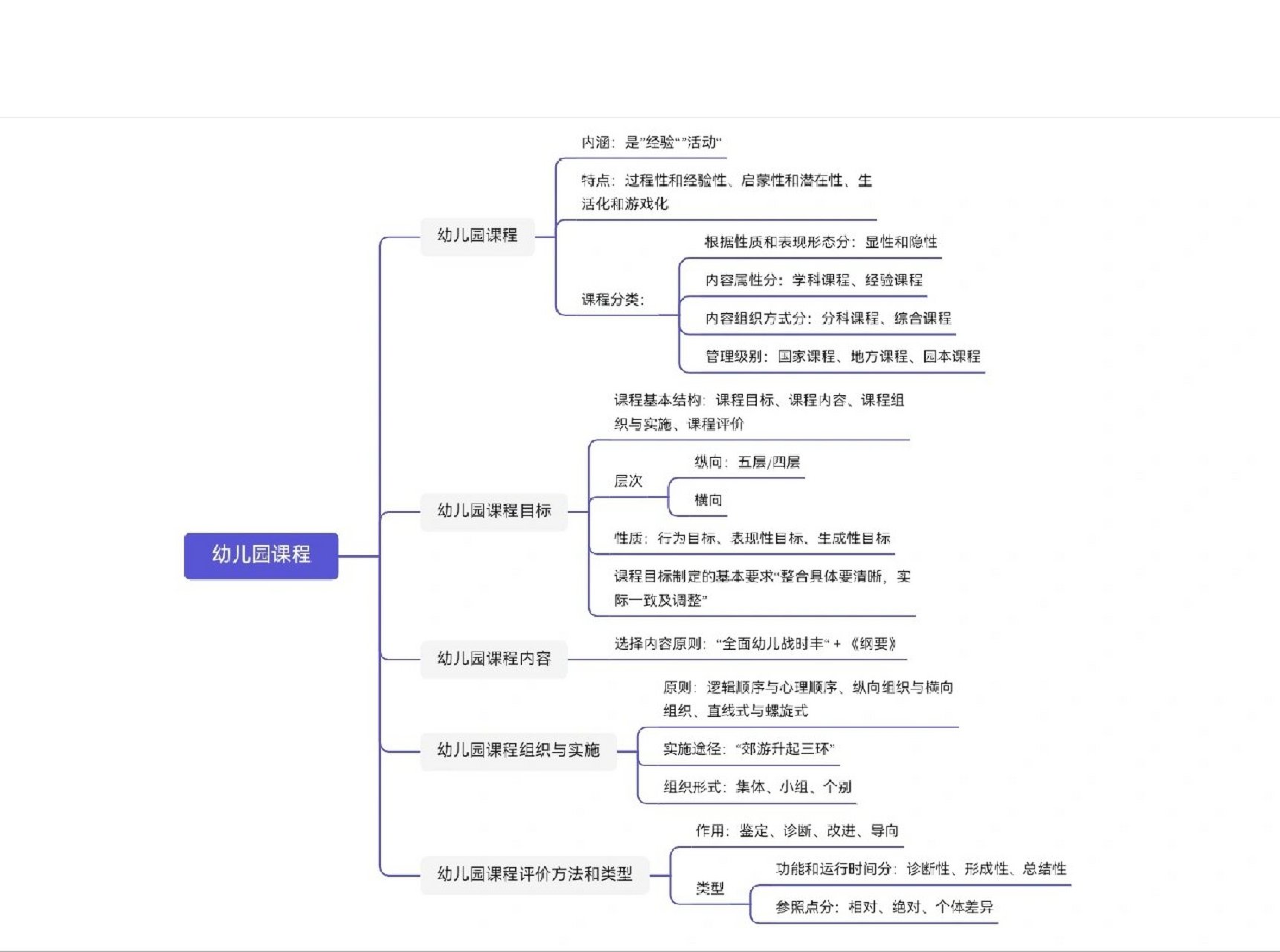 学前教育学第三章幼儿园课程思维导图
