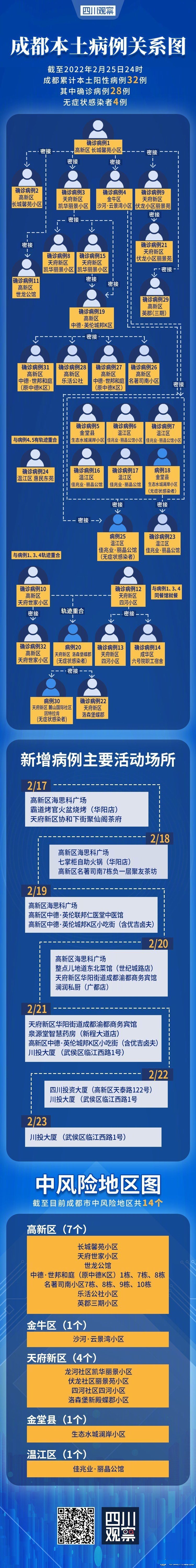  疫情最新消息新增轨迹图(疫情最新消息新增情况)