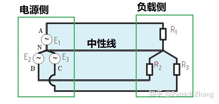 线圈位于中性面时图片