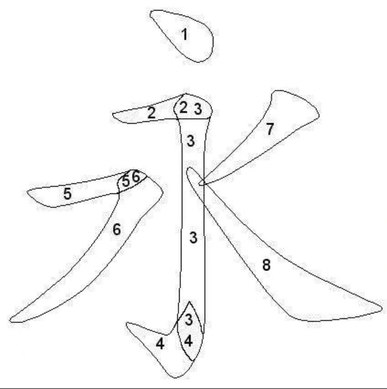 欧阳询楷书"永"字,可以直接打印图片描红 所谓的"永字八法",传说是