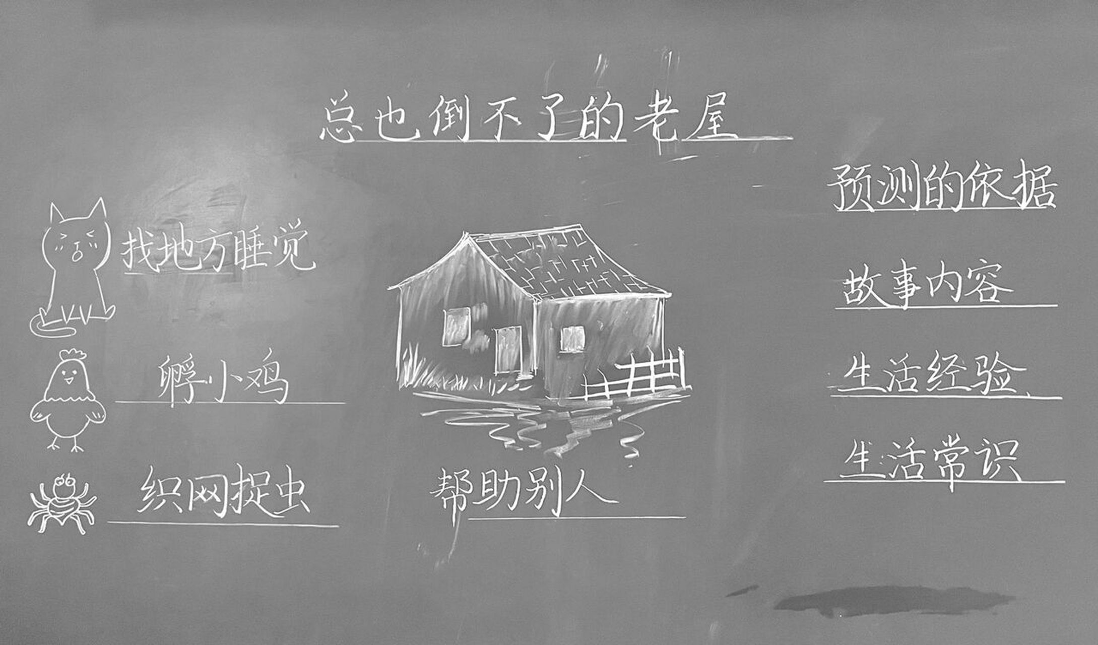 三年级上册《总也倒不了的老屋》板书设计 #板书设计# #小学语文板书