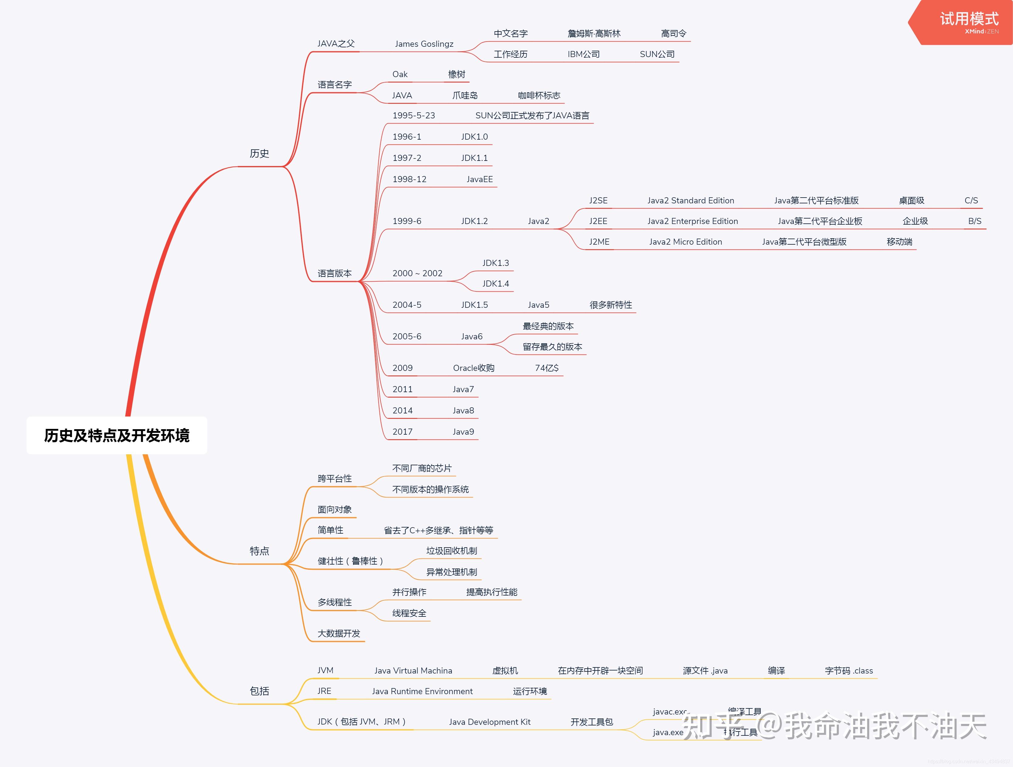 java流程图怎么画图片