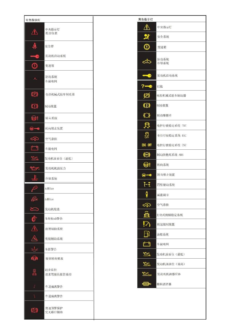 奥迪常见故障灯释义