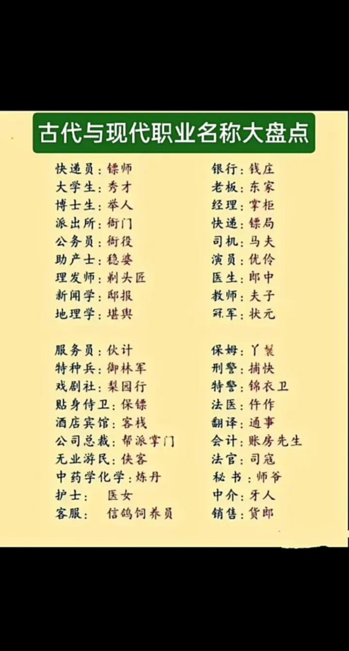 古代与现代职业名称大盘点[灵光一闪]