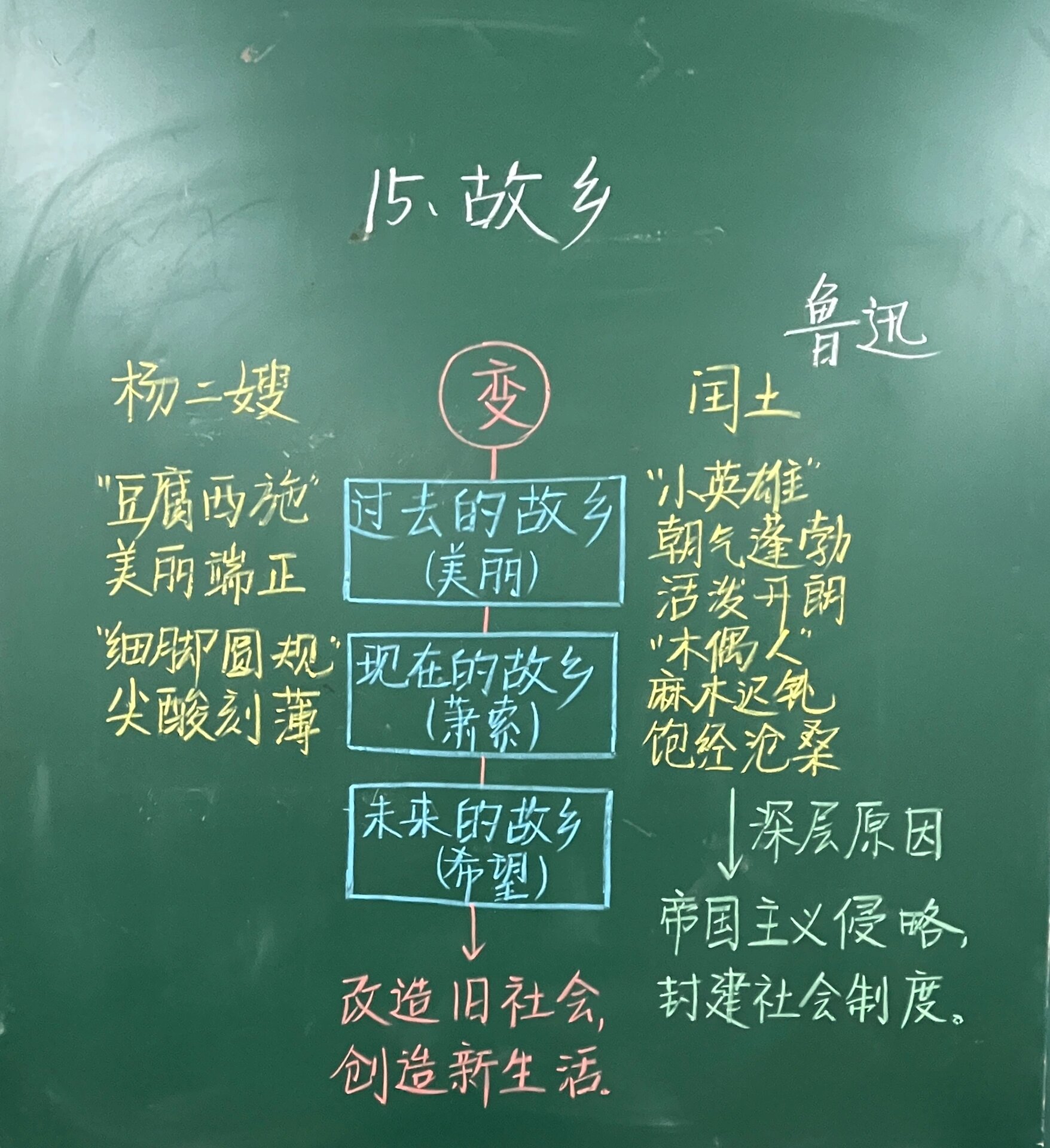 九上语文板书《故乡》