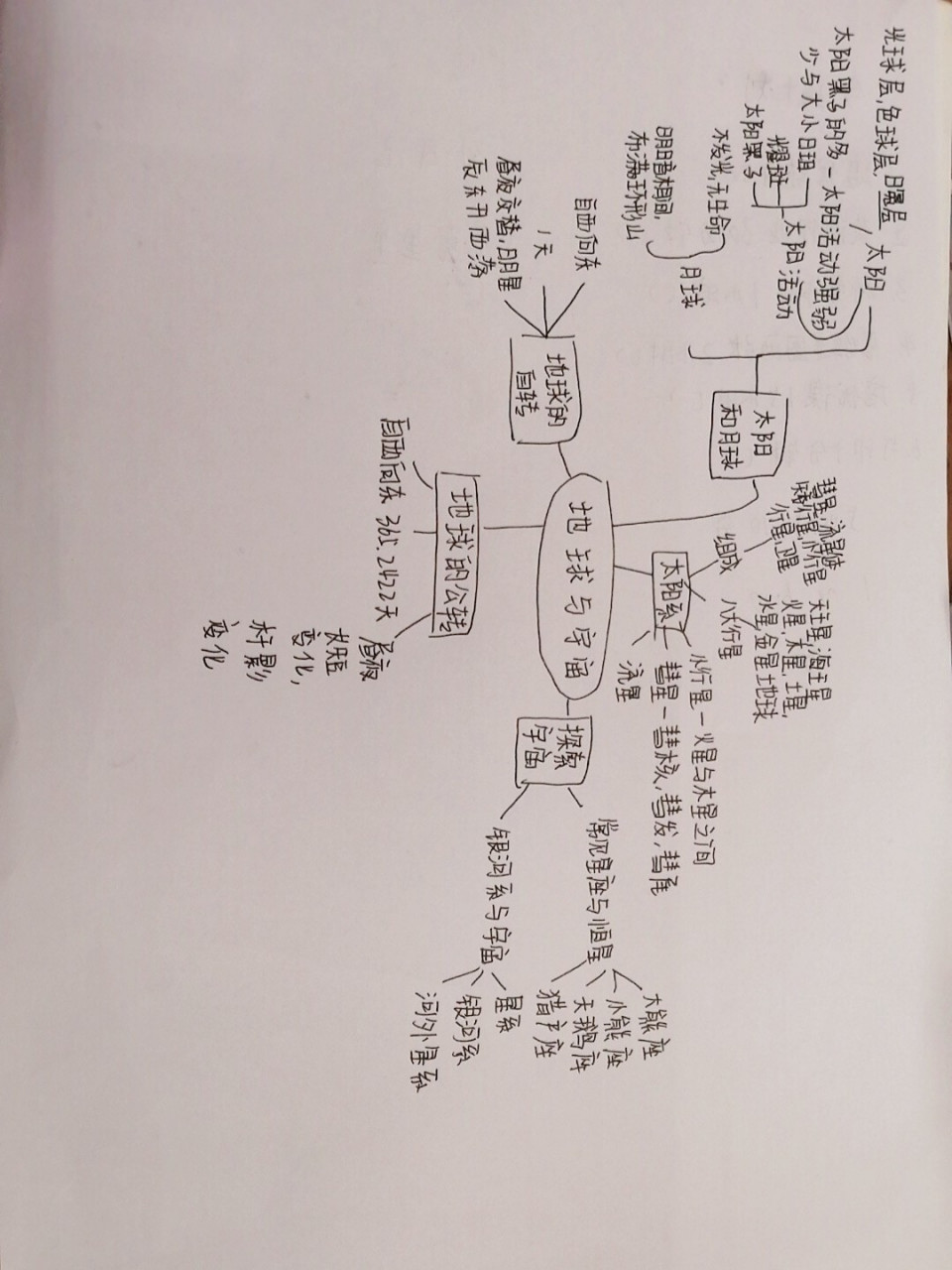 我又来了～ 七年级下册科学第四单元思维导图 .  &奈子