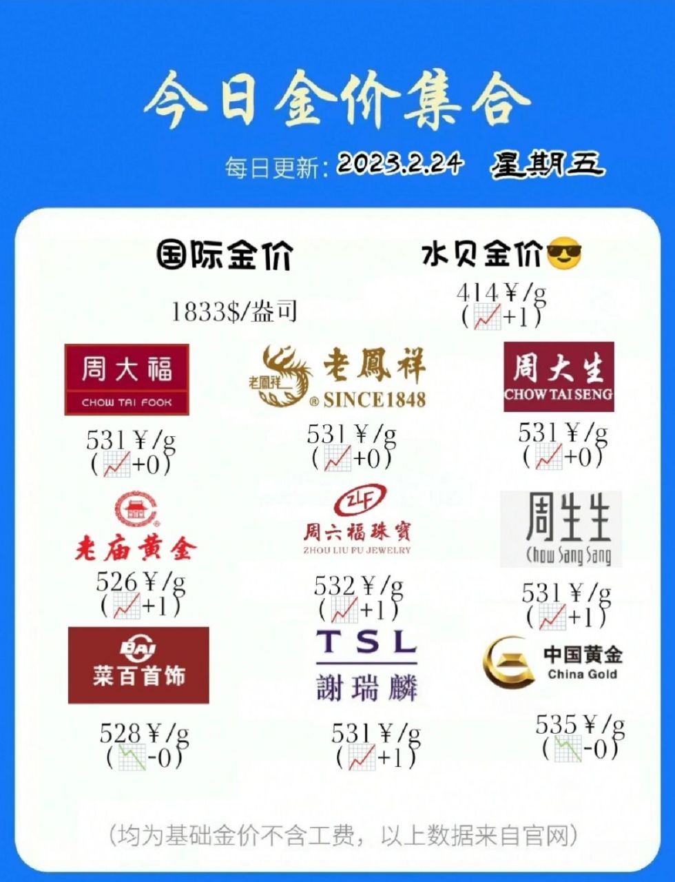 北京中国黄金今日价格(北京中国黄金今日金价查询回收价)