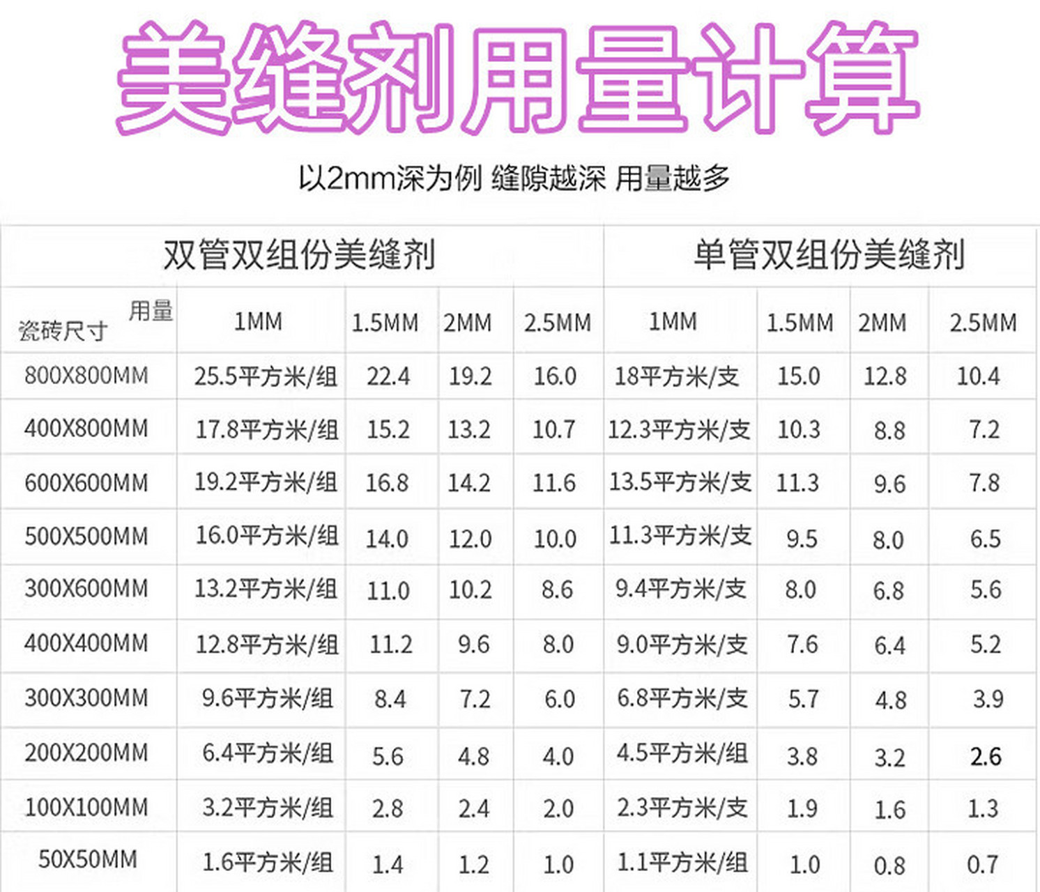 美缝剂规格图片