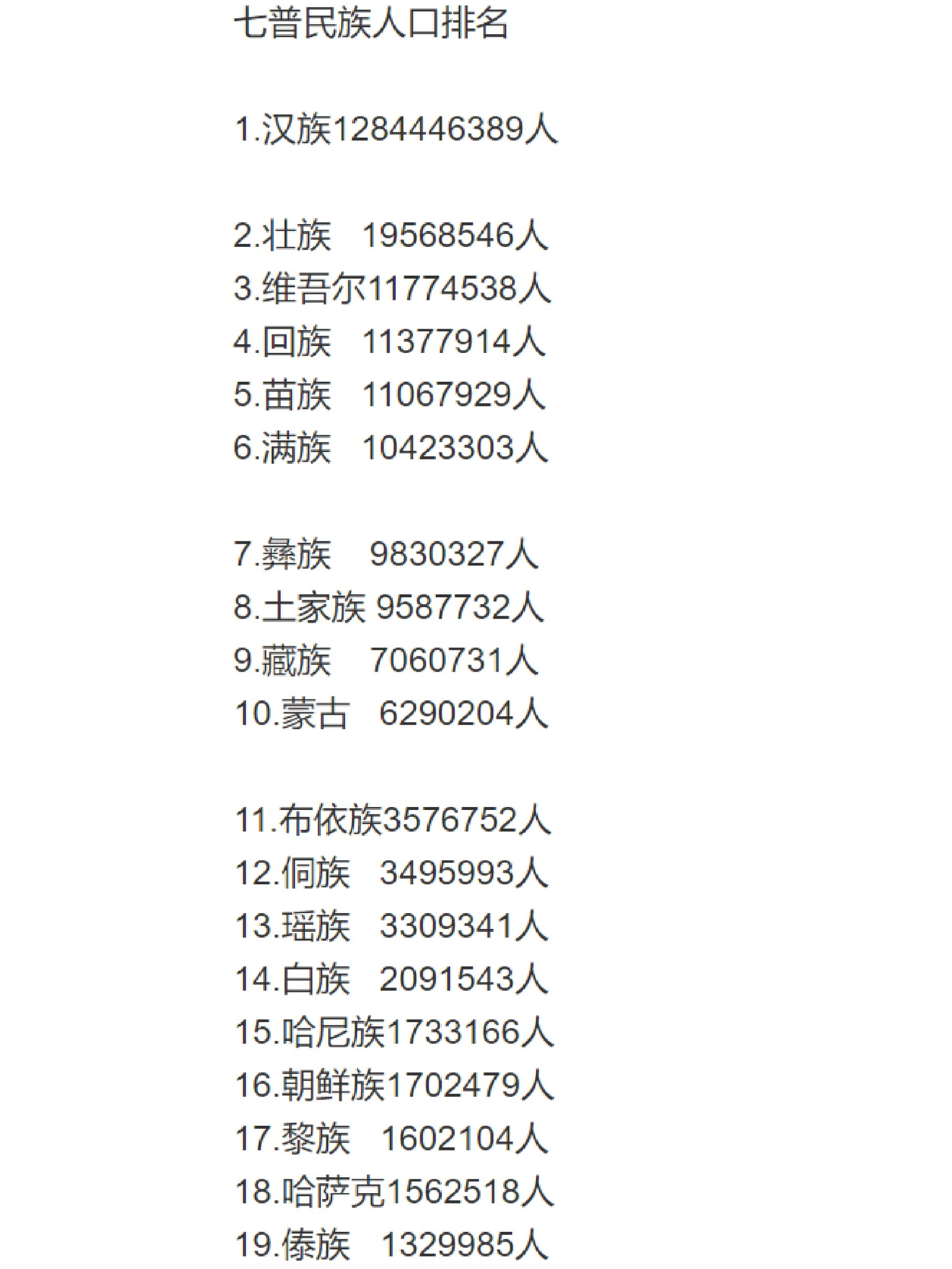 七普56民族人口排序