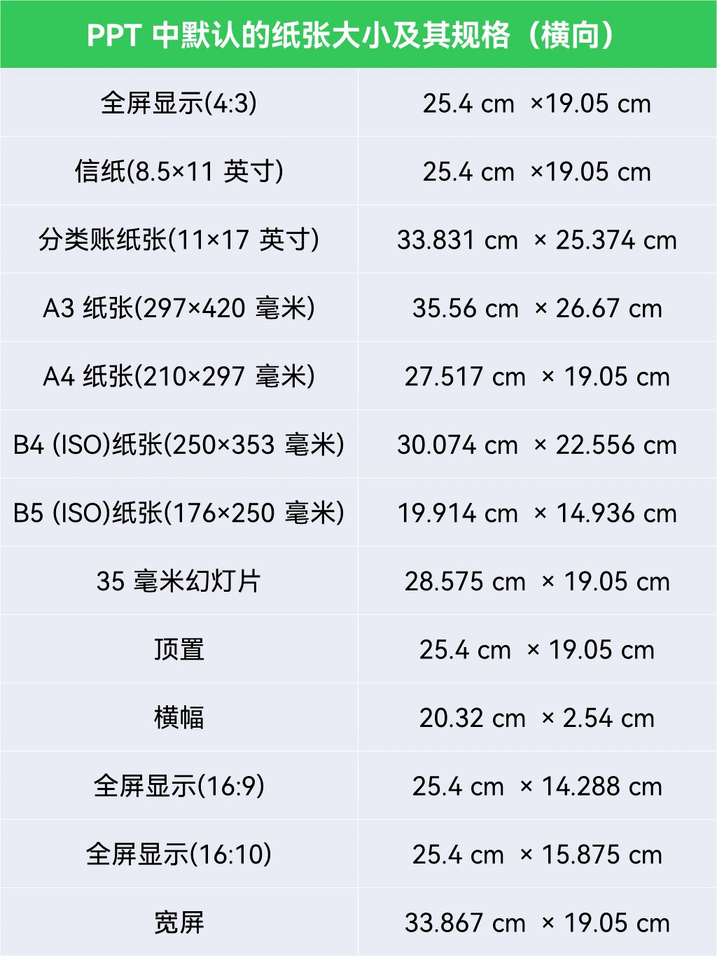 常用纸张尺寸,建议收藏!