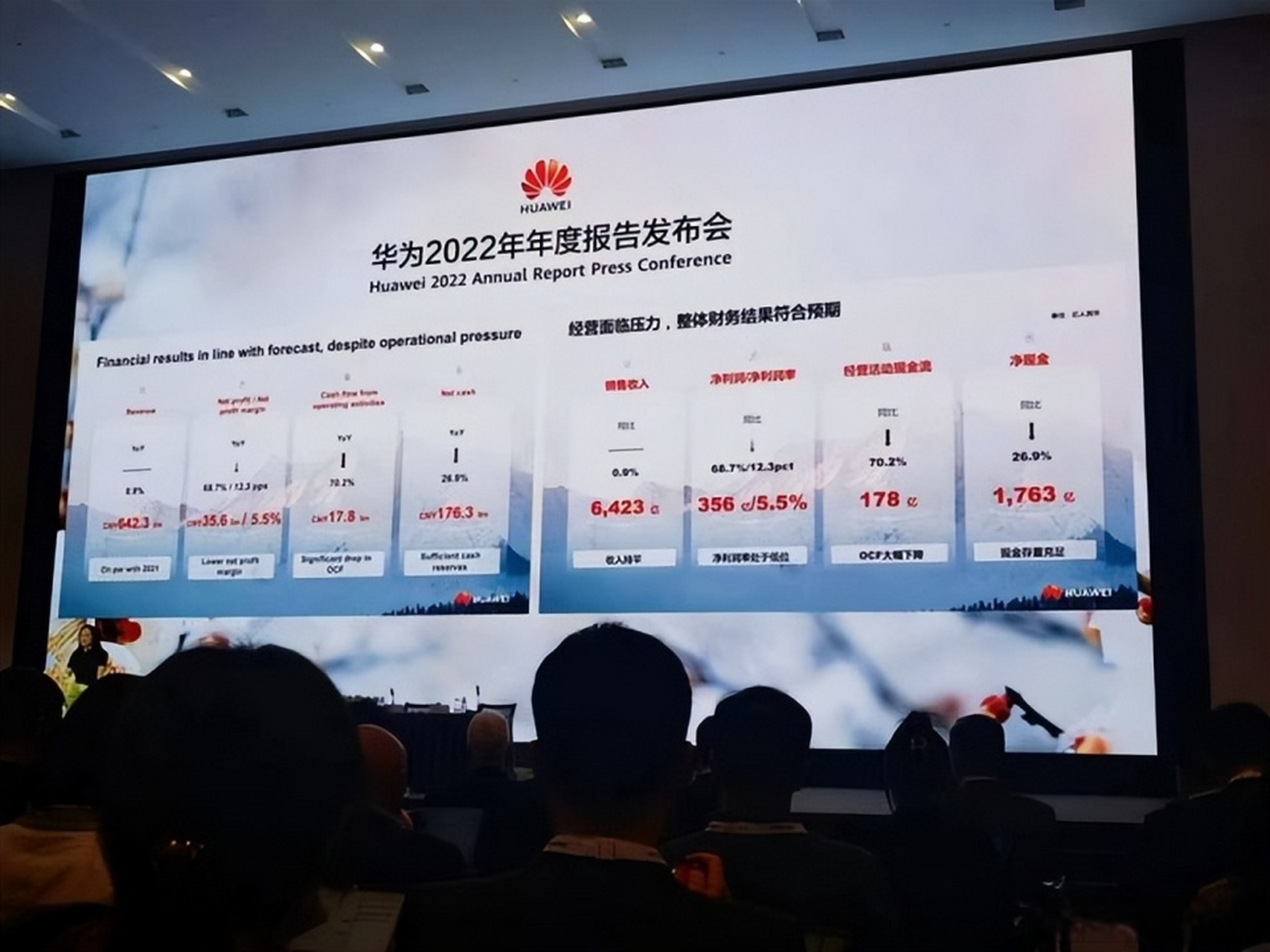 华为2022年净利润356亿#2022年收入增长0.