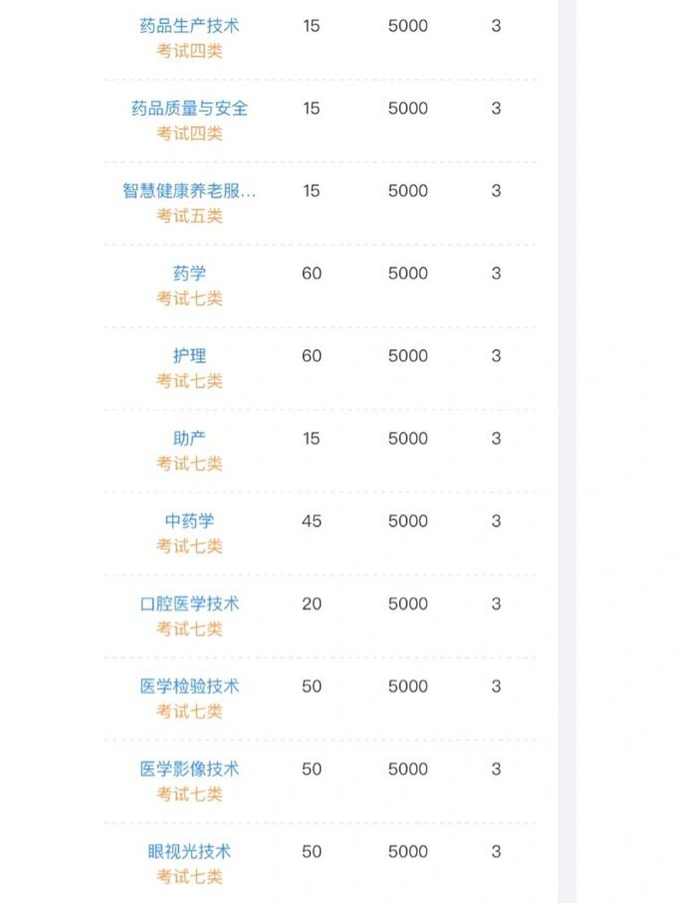 滄州醫學高等專科學校 單招分數線—495 中外合辦—480