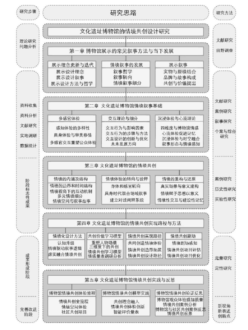 设计学毕业论文框架结构图论文写作必备 设计学专业毕业论文必备论文