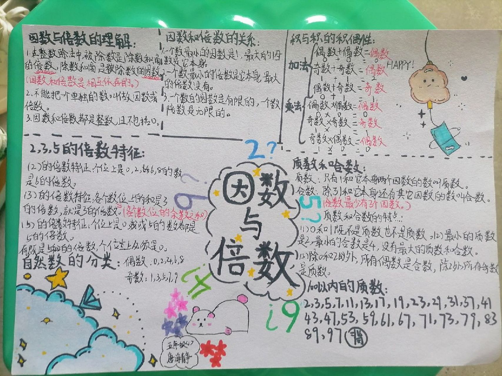 因数与倍数的思维导图   #因数和倍数