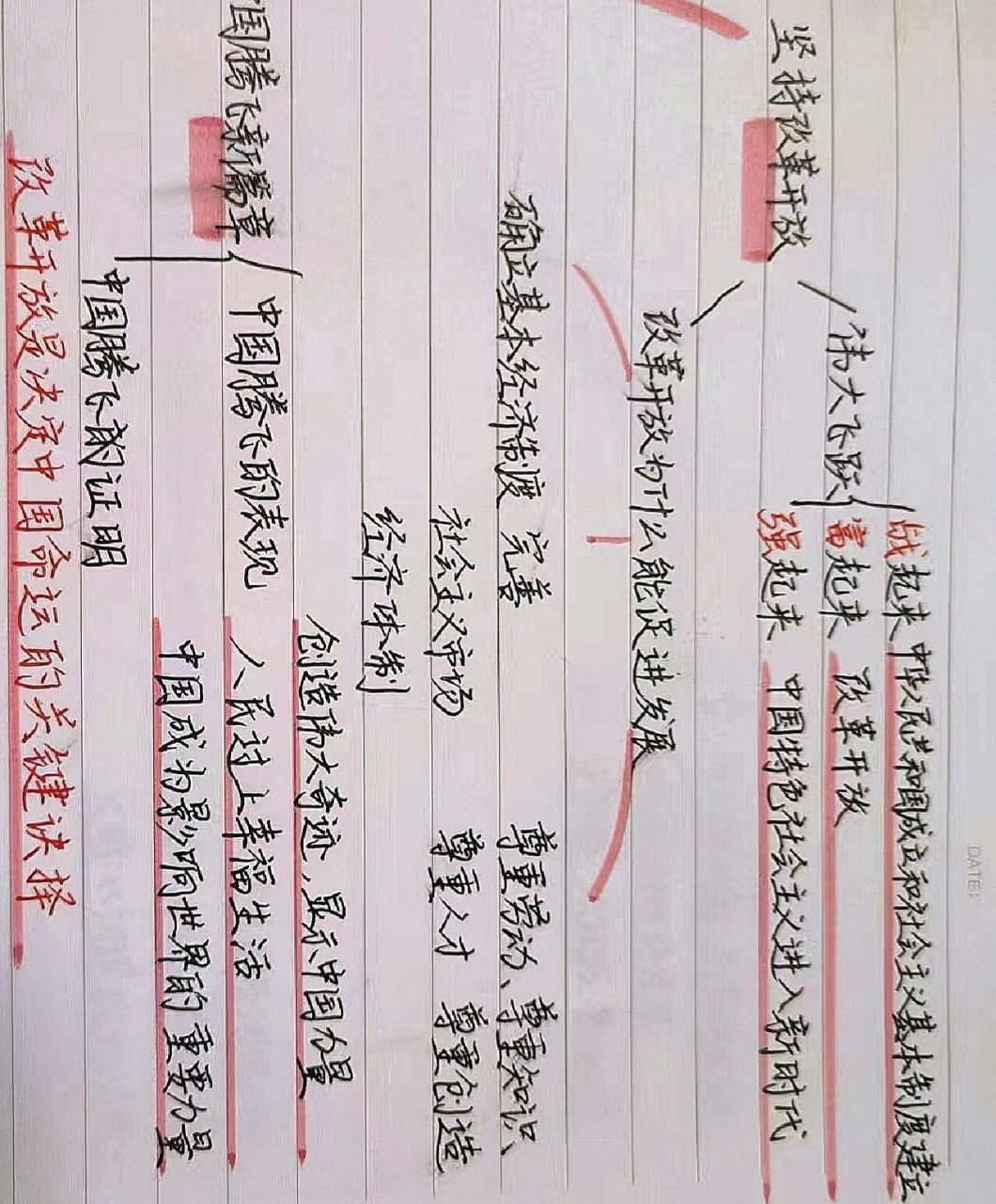 九上政治踏上强国之路第一课思维导图 写花了,凑合看吧