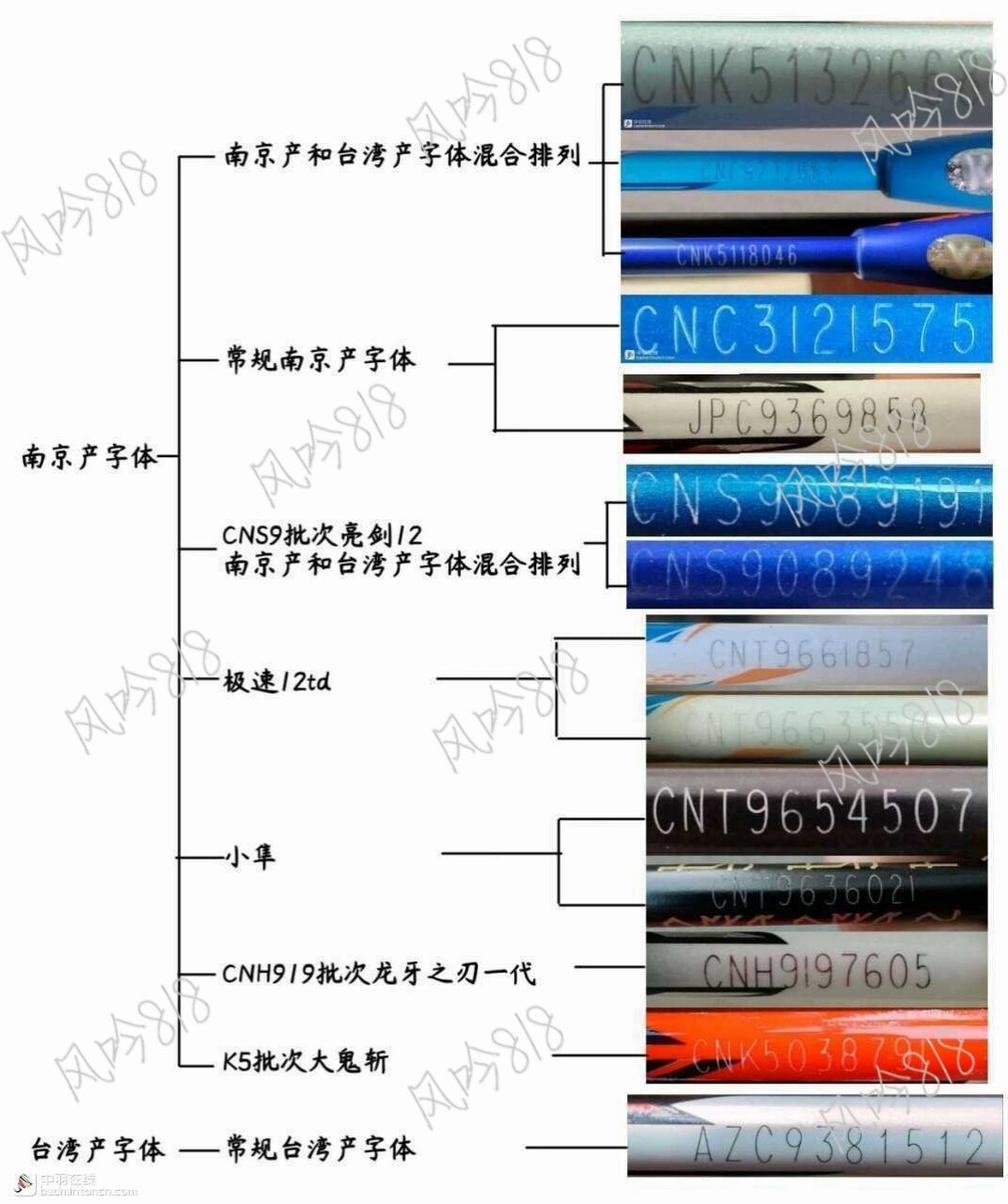 victor羽毛球拍真伪图片