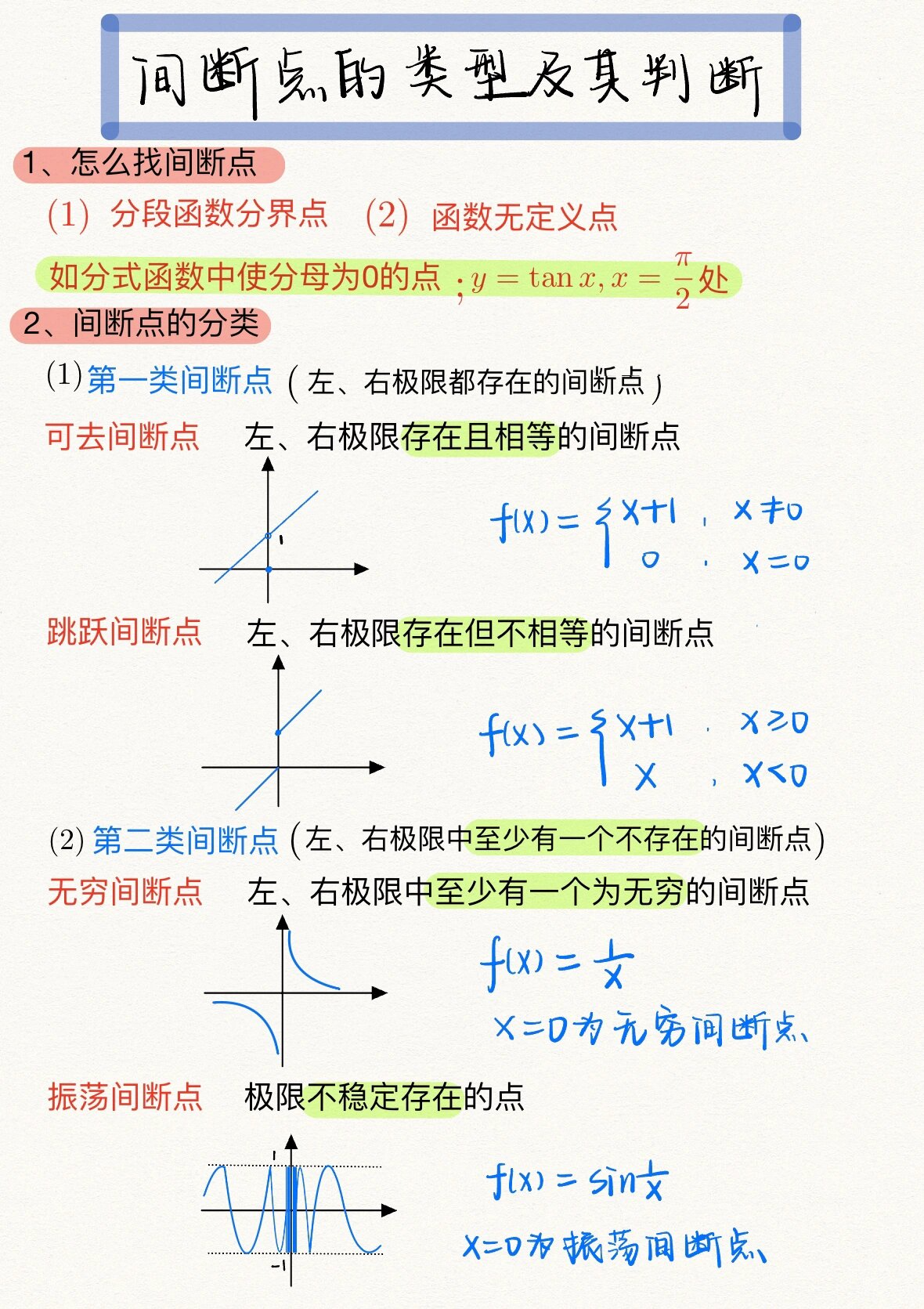 高数邻域的定义图解图片