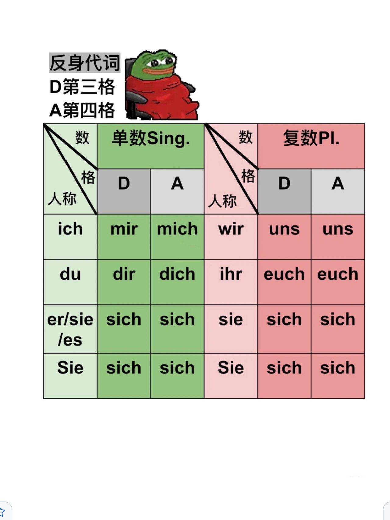 反身代词什么意思(反身代词是什么东东)