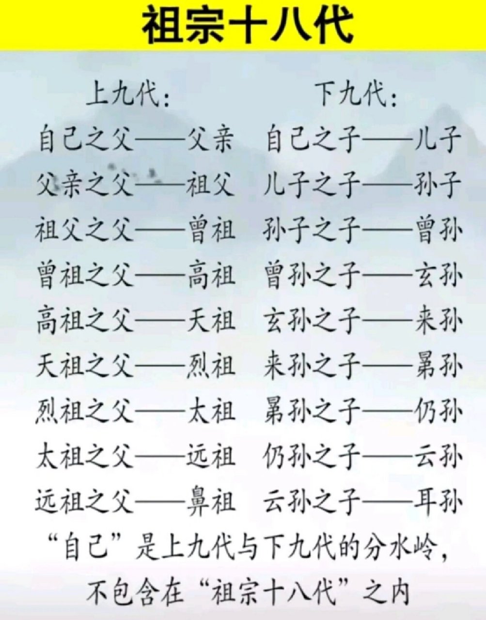 曾祖碑文大全图片图片