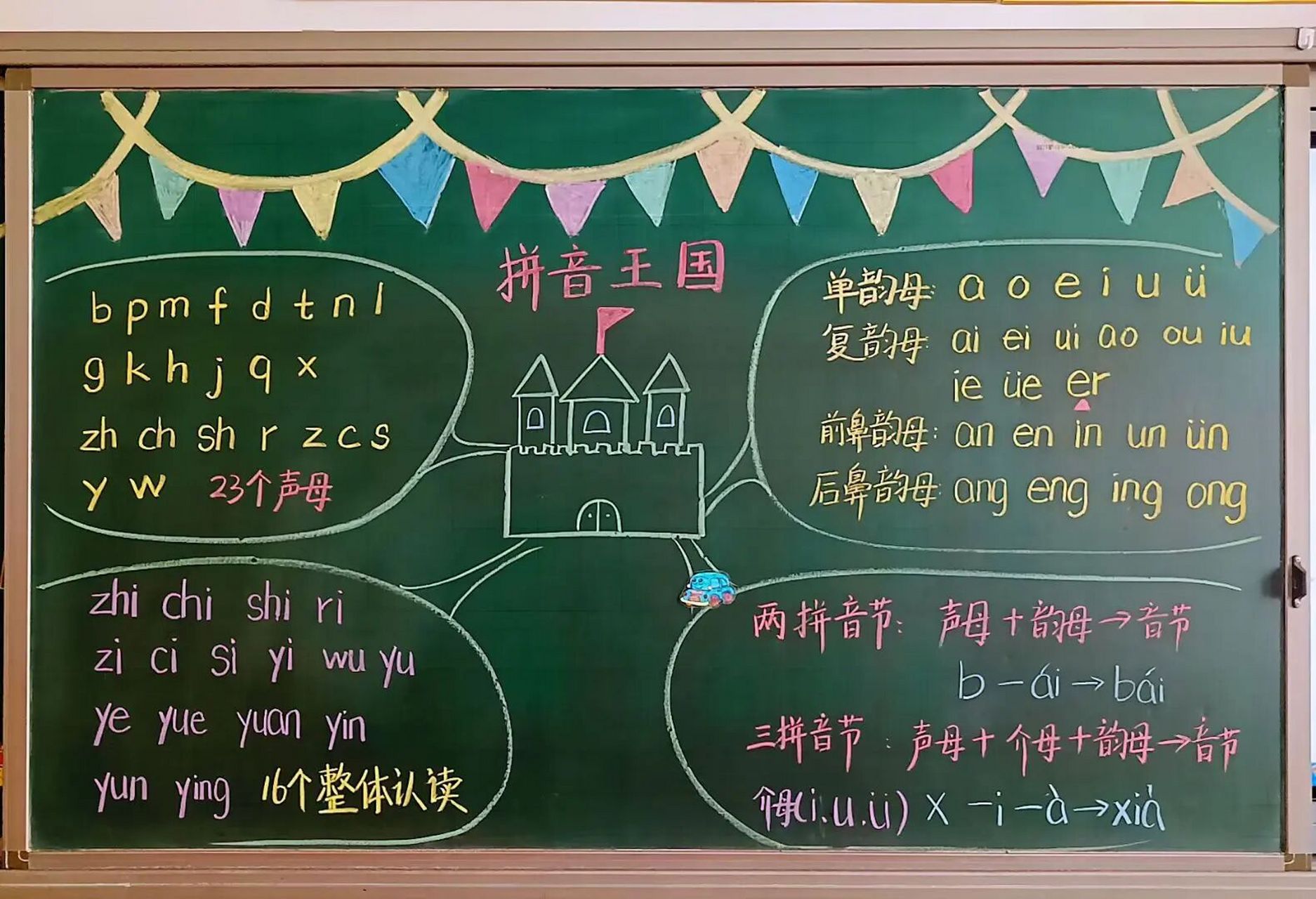 "拼音王国"手抄报