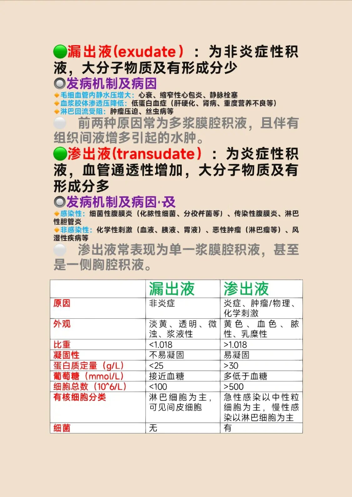 李凡他试验|渗出液与漏出液            宠物医疗知识