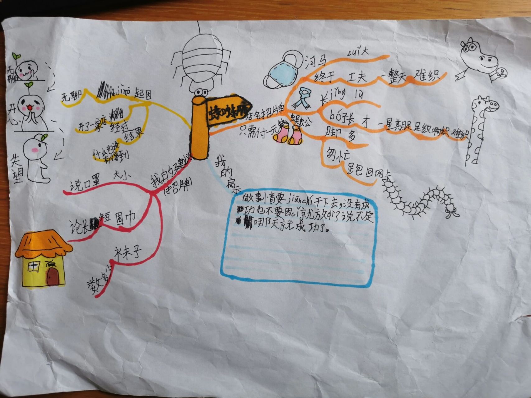 蜘蛛开店思维导图,小学生自己做的