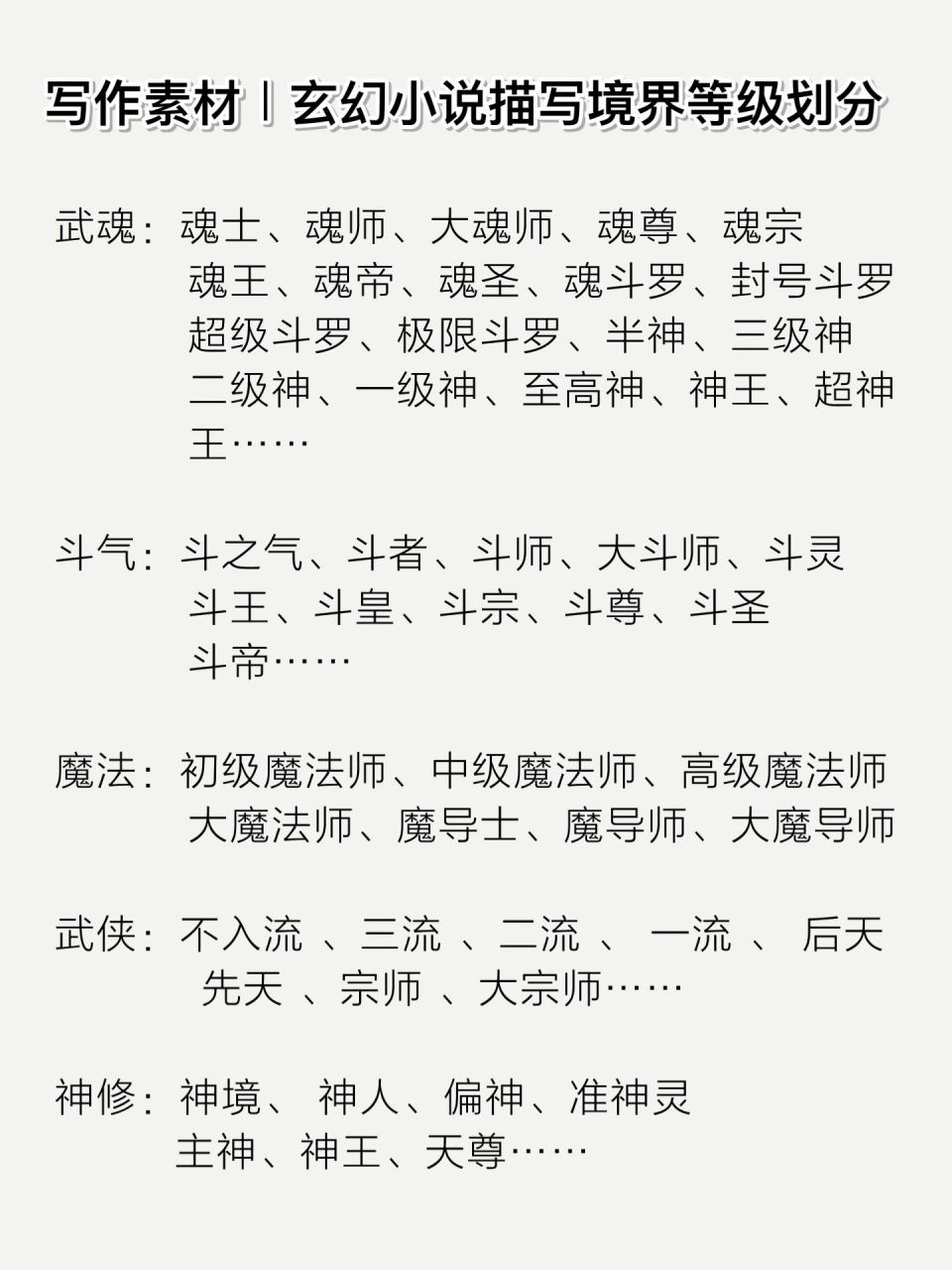 异界最强族长境界划分